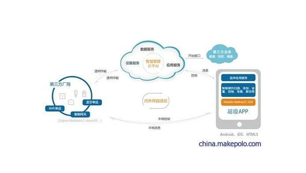 扬州如何通过企业app软件定制开发提升竞争力和效率